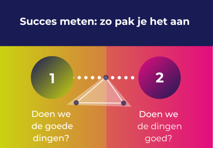 Blog-succes-meten-zo-pak-je-het-aan-750x520