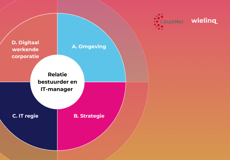 CorpoNet-Masterclass-2-1-1-750x520